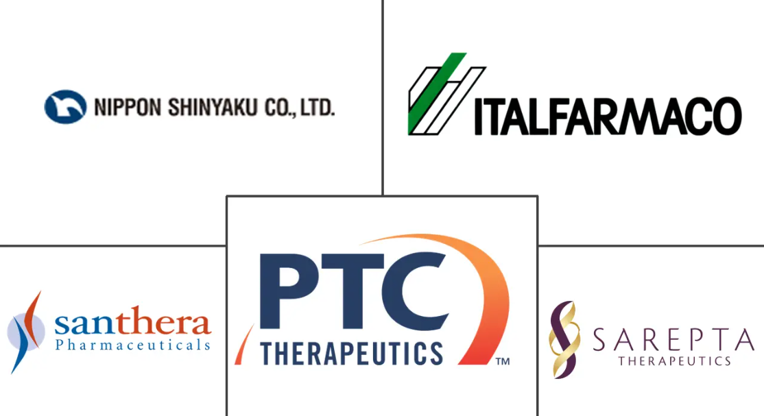 Major players in Duchenne Muscular Dystrophy Treatment industry